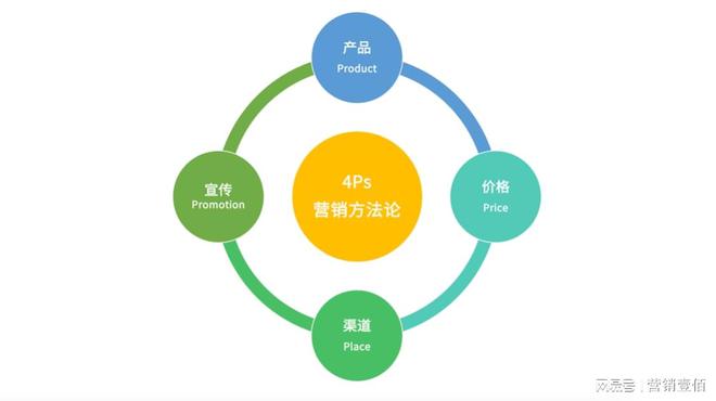 前沿营销策略解析：揭秘最新营销理论趋势