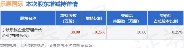 宁波乐惠股份有限公司上市动态及最新资讯速递