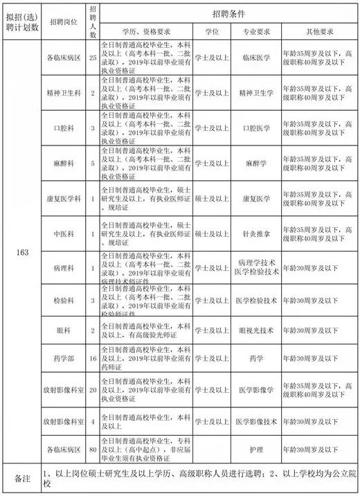 “定州招聘资讯速递”