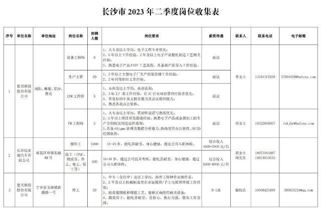 【高邑地区】最新发布：360个职位招聘信息汇总速览