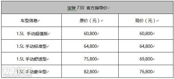 上海宝骏730最新行情一览，价格透明优惠尽在此揭晓