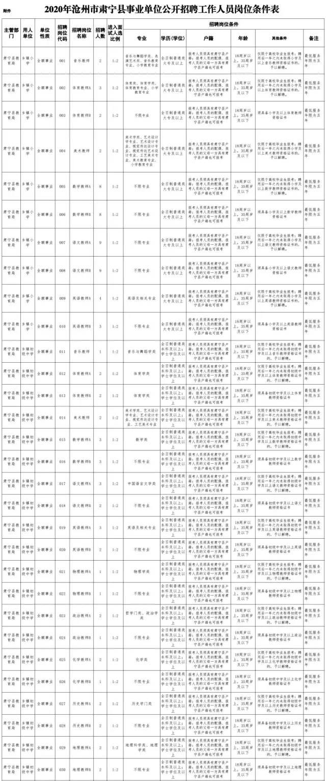 【青县地区】最新招聘资讯汇总，岗位丰富，速来查看！