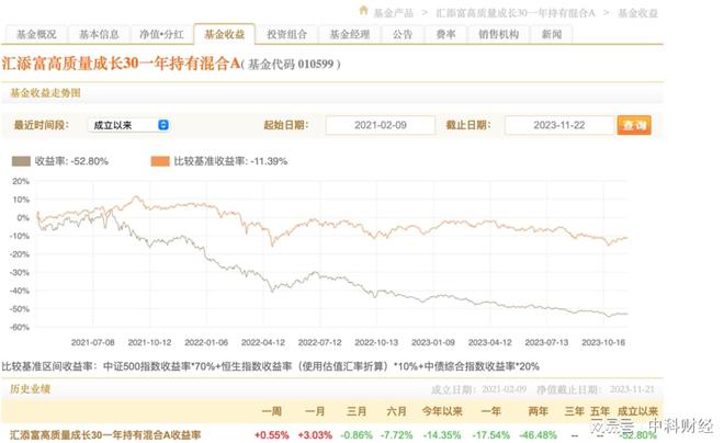 05月01日050012基金最新一期净值揭晓