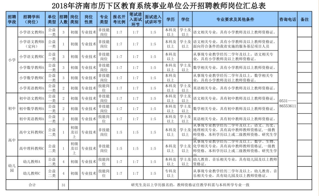 中山南区新鲜出炉的职位招募资讯汇总