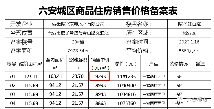 六安市房产资讯网——最新楼盘推荐汇总