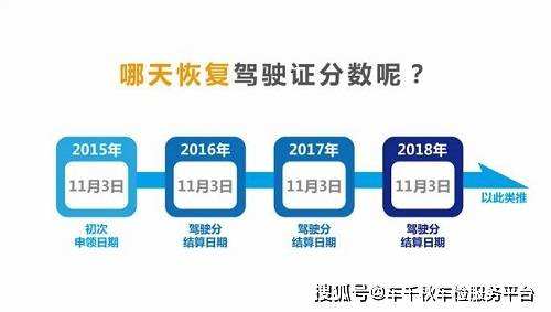 全面更新！2025年度驾驶证扣分新规解读