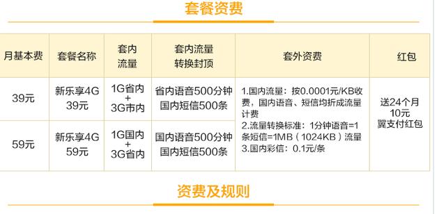 【超值推荐】电信全新升级优惠套餐大放送！