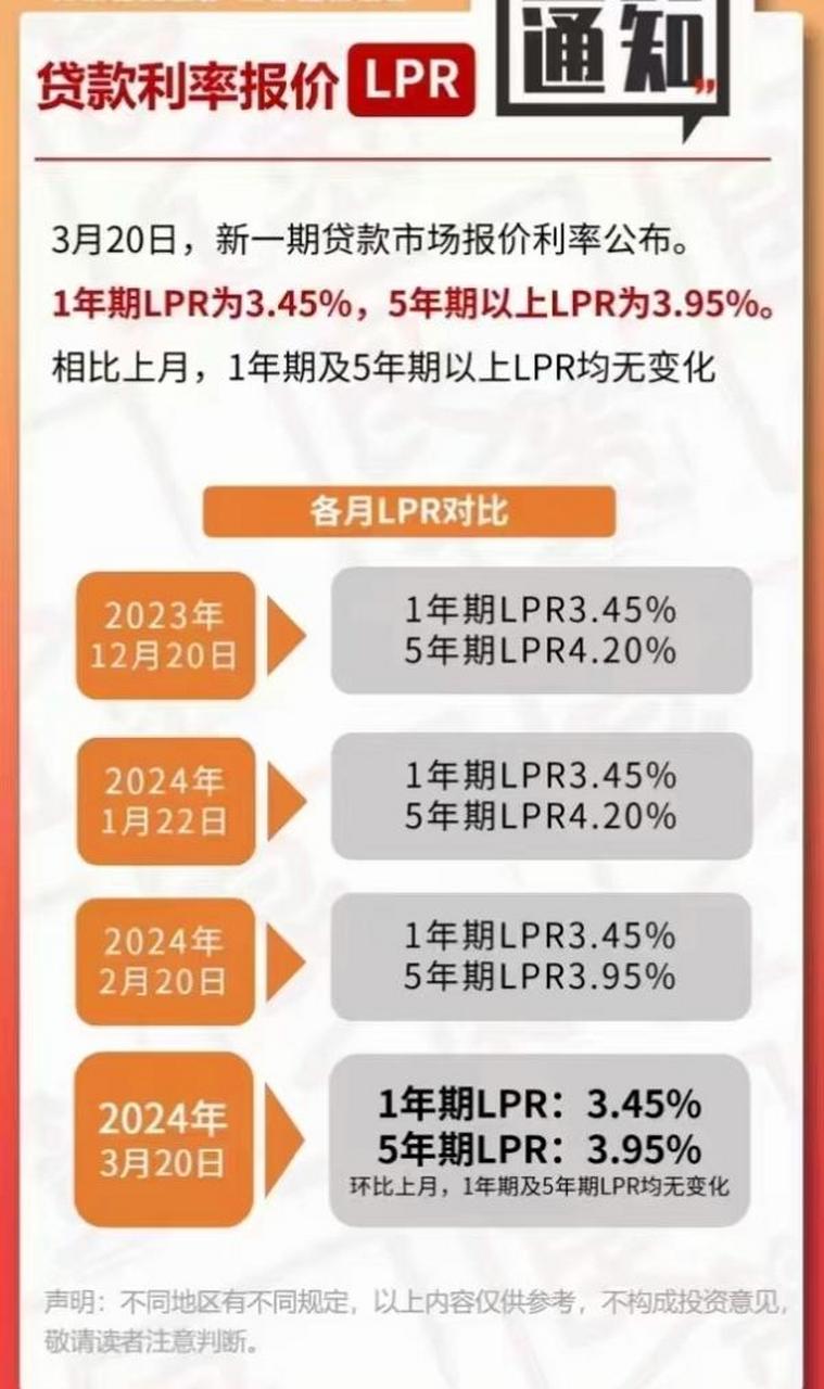 2025年5月最新发布：贷款市场报价利率（LPR）全面报价解析