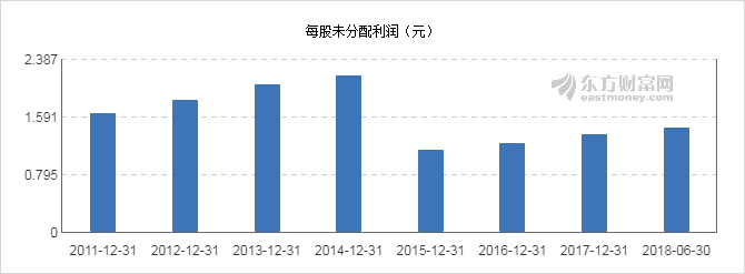 2025年2月 第61页