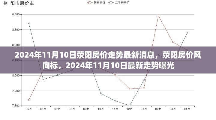 荥阳楼市风向标：最新房产动态一览