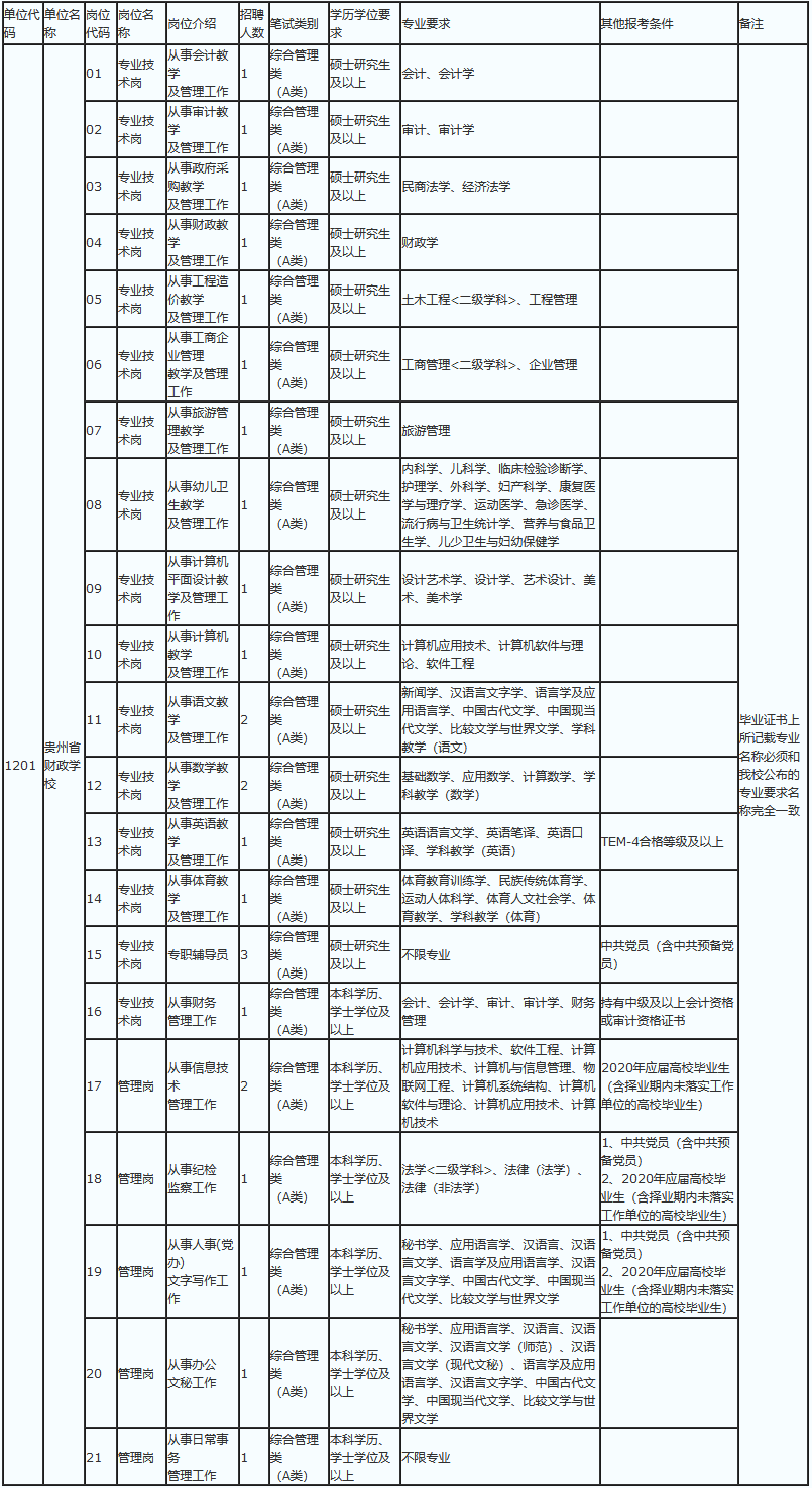 2025年度最新军事院校学员岗位分配政策解读