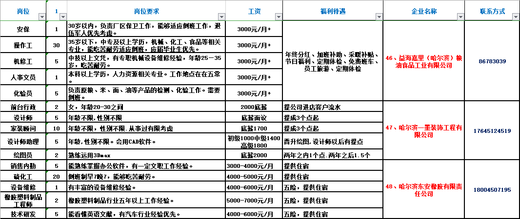 邢台地区电工职位招聘——最新岗位资讯汇总