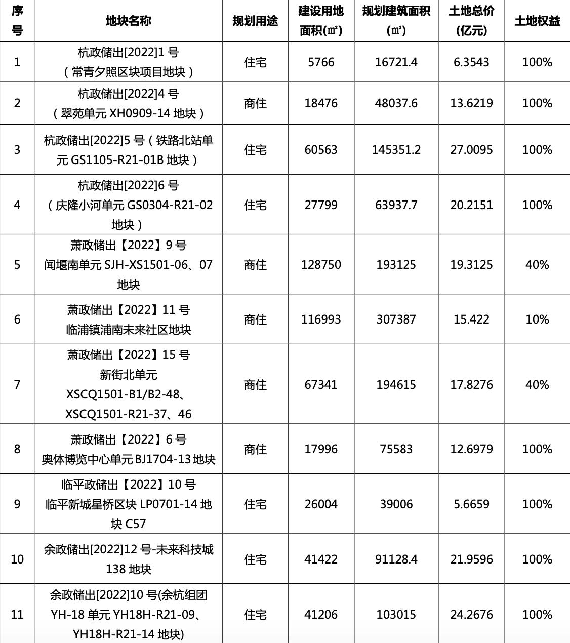 杭州楼市实时成交动态盘点：最新房产交易行情一览