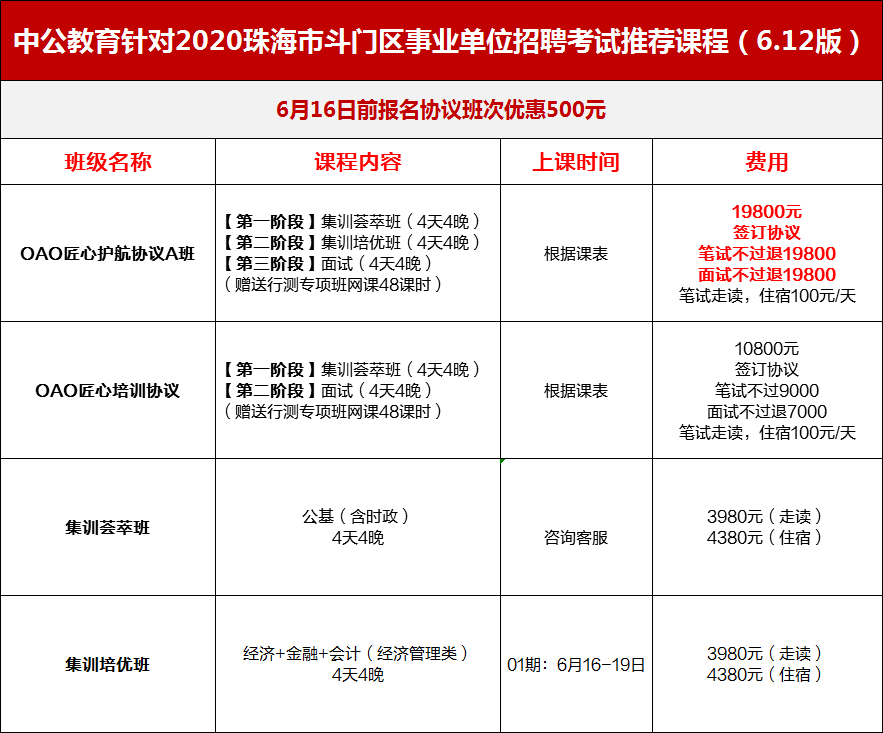 珠海斗门区最新就业招聘资讯汇总