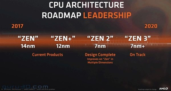 探索AMD全新一代Zen架构处理器：性能巅峰再升级