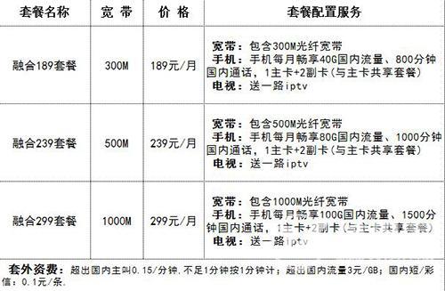 最新出炉：电信套餐大揭秘，优惠信息速览！