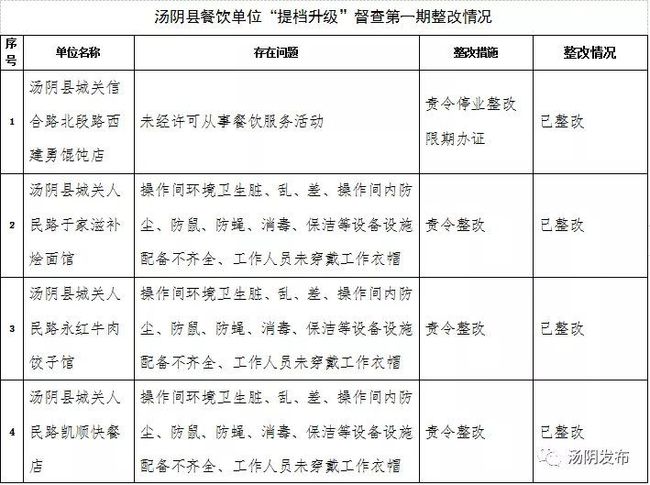 最新出炉：全面升级的损坏财物案件立案规范标准解析