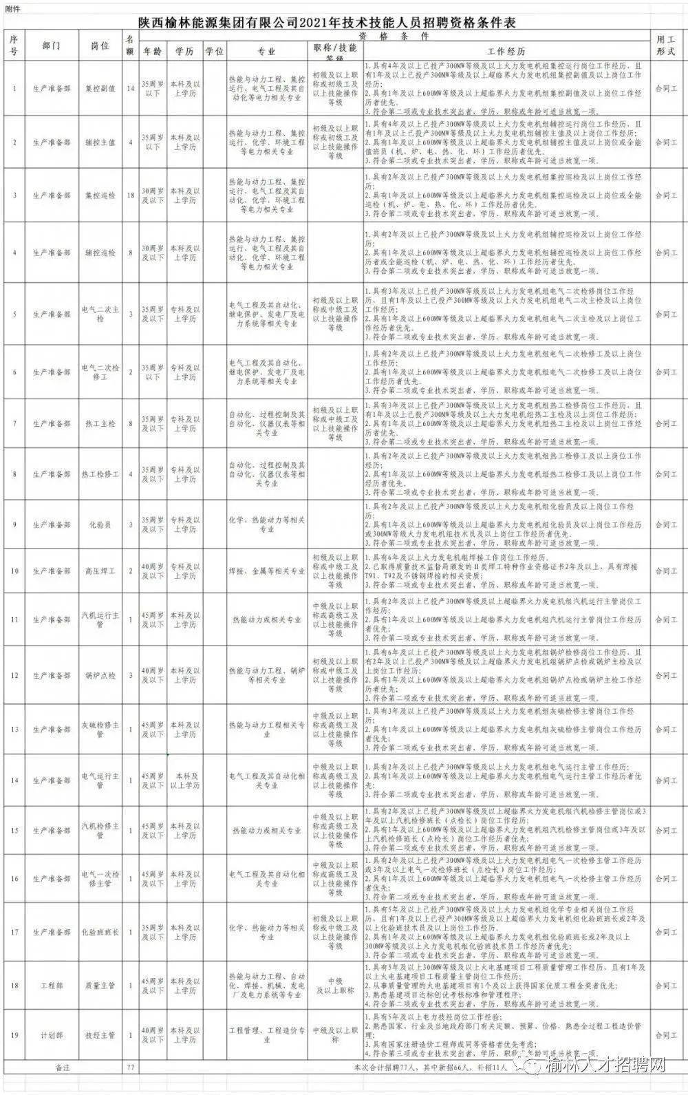 最新发布：陇西铝业有限责任公司招聘资讯汇总