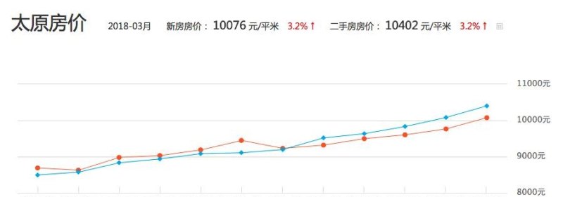 太谷最新房源租赁资讯汇总发布